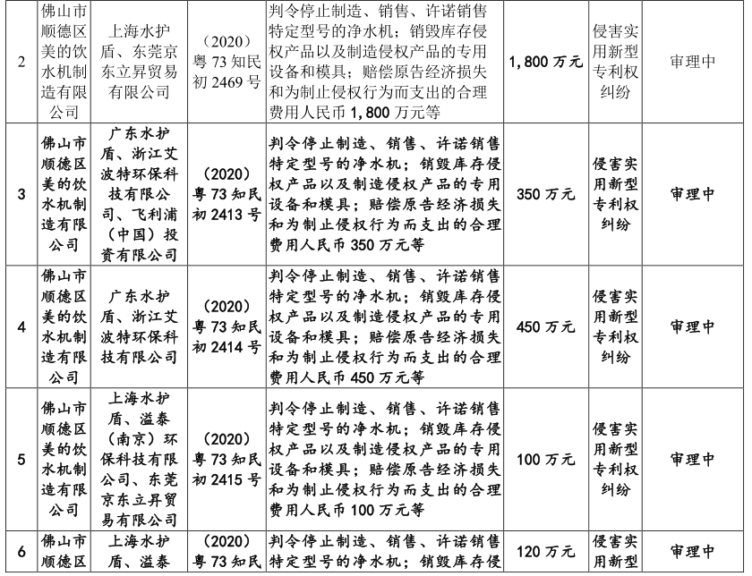 廣東德?tīng)柆斂萍脊煞萦邢薰绢l繁被訴，恐衍生商標(biāo)授權(quán)風(fēng)險(xiǎn)