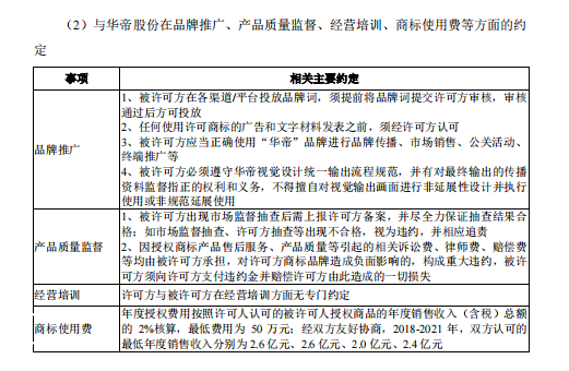 廣東德?tīng)柆斂萍脊煞萦邢薰绢l繁被訴，恐衍生商標(biāo)授權(quán)風(fēng)險(xiǎn)