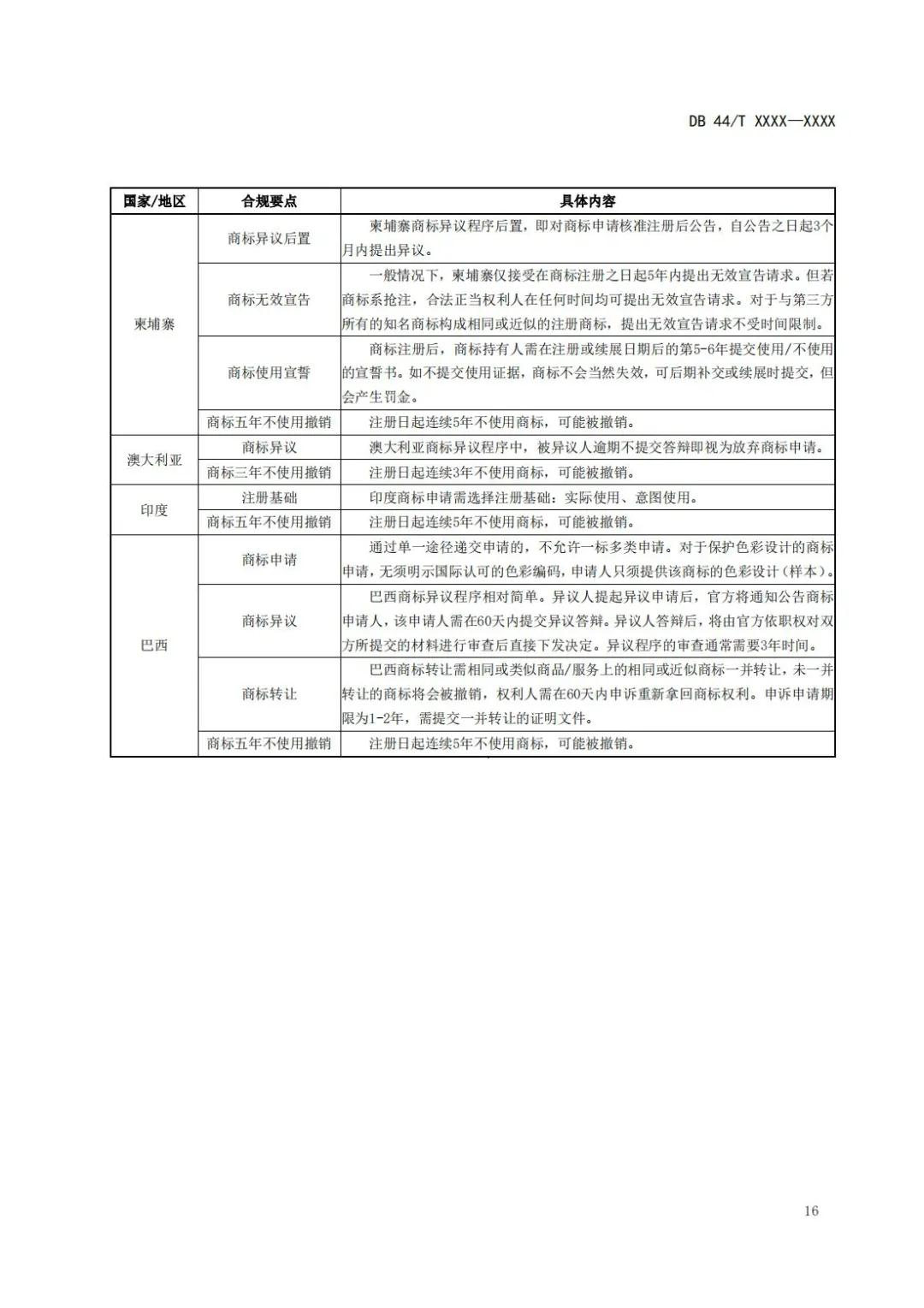 《企業(yè)知識產(chǎn)權(quán)國際合規(guī)管理規(guī)范（征求意見稿）》全文發(fā)布！