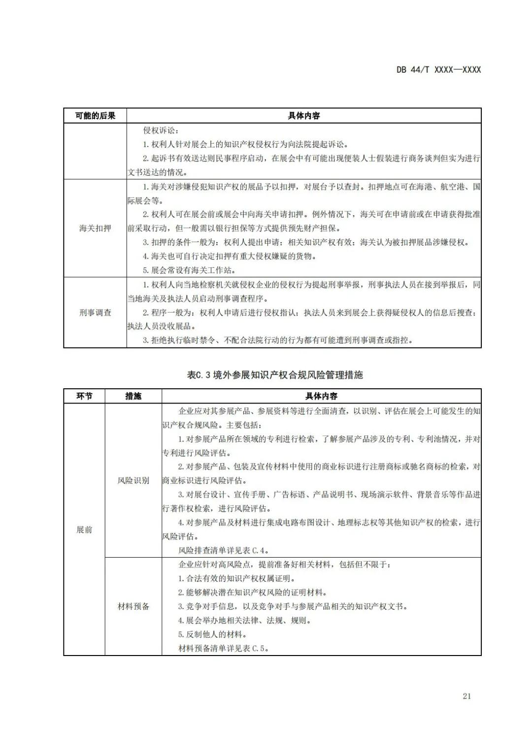 《企業(yè)知識產(chǎn)權(quán)國際合規(guī)管理規(guī)范（征求意見稿）》全文發(fā)布！