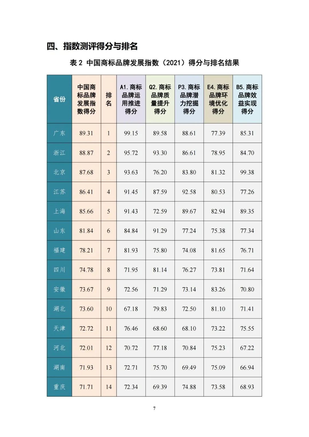 重磅發(fā)布！中國(guó)商標(biāo)品牌發(fā)展指數(shù)（2021）