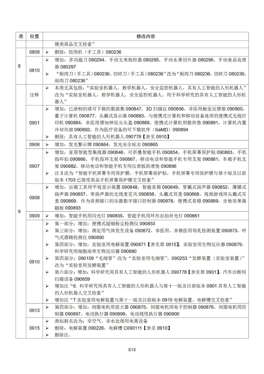 2022.1.1起！“尼斯分類(lèi)第十一版2022文本”正式啟用