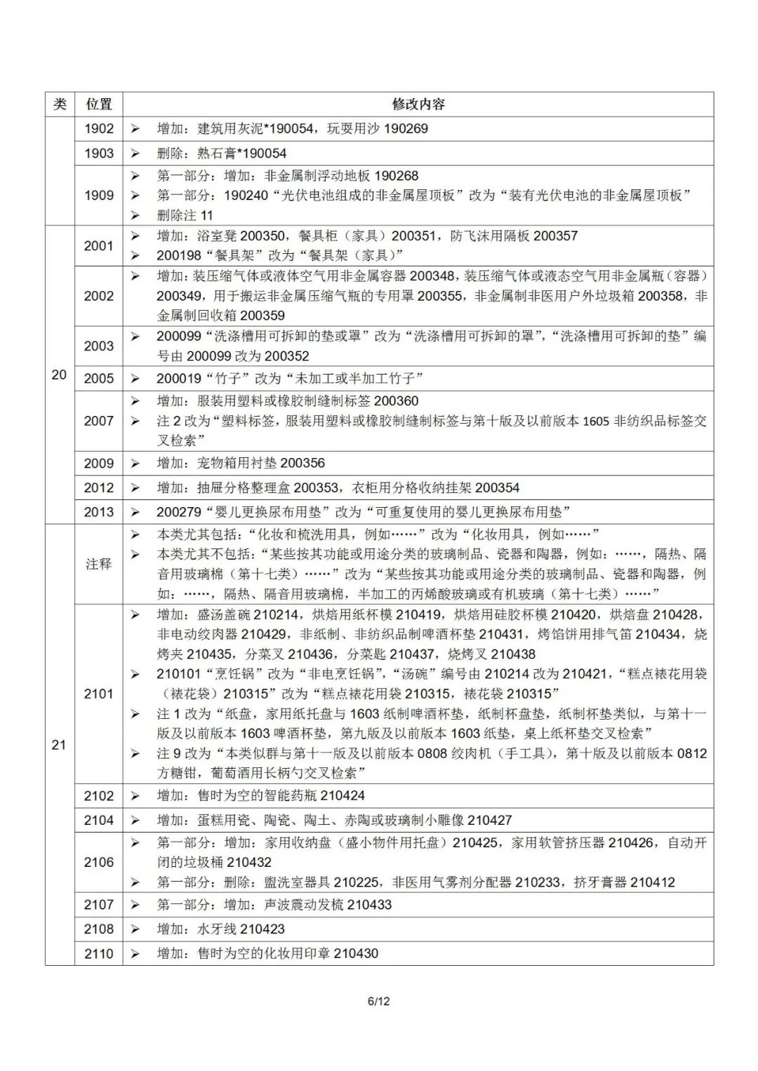 2022.1.1起！“尼斯分類(lèi)第十一版2022文本”正式啟用