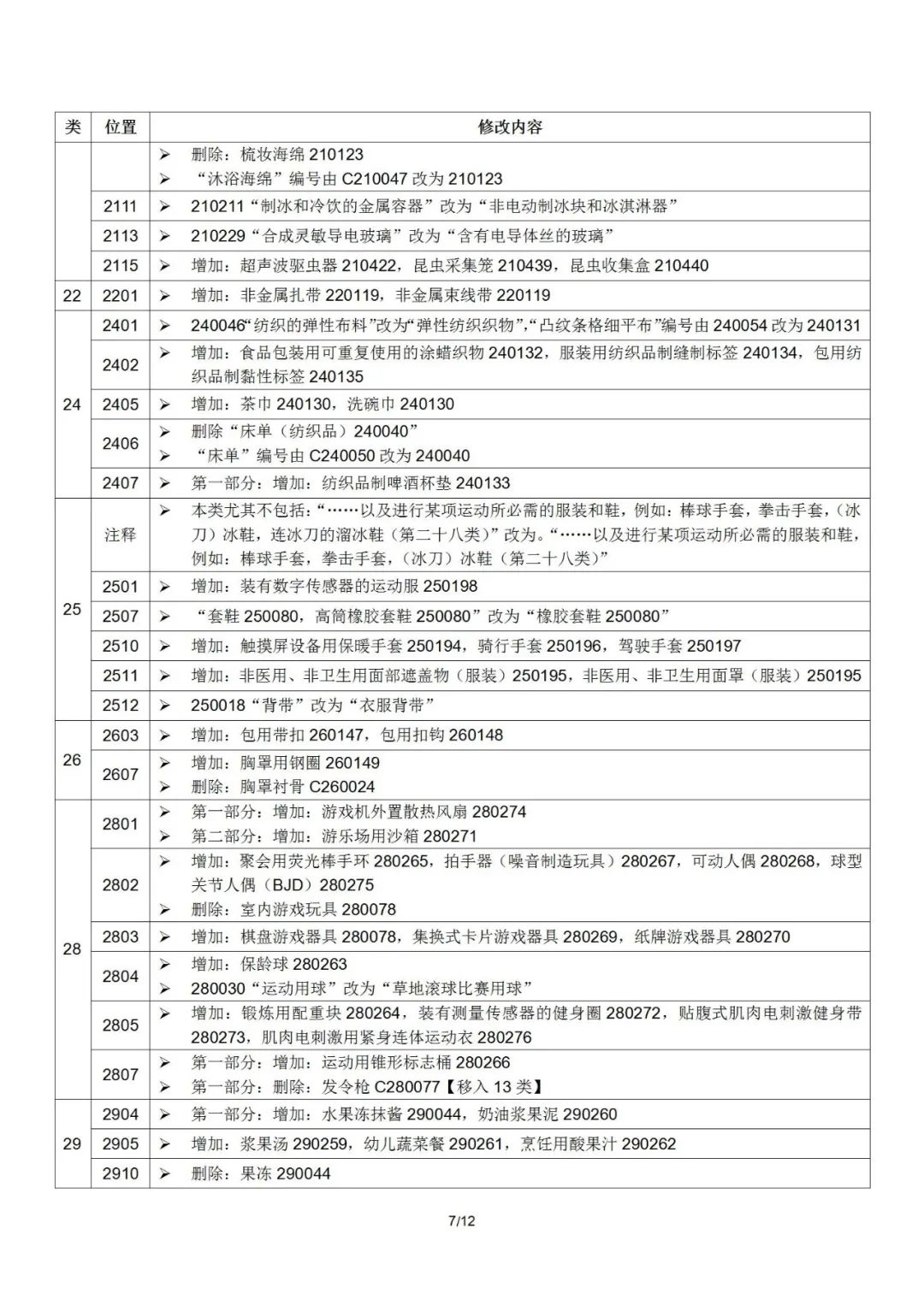 2022.1.1起！“尼斯分類(lèi)第十一版2022文本”正式啟用