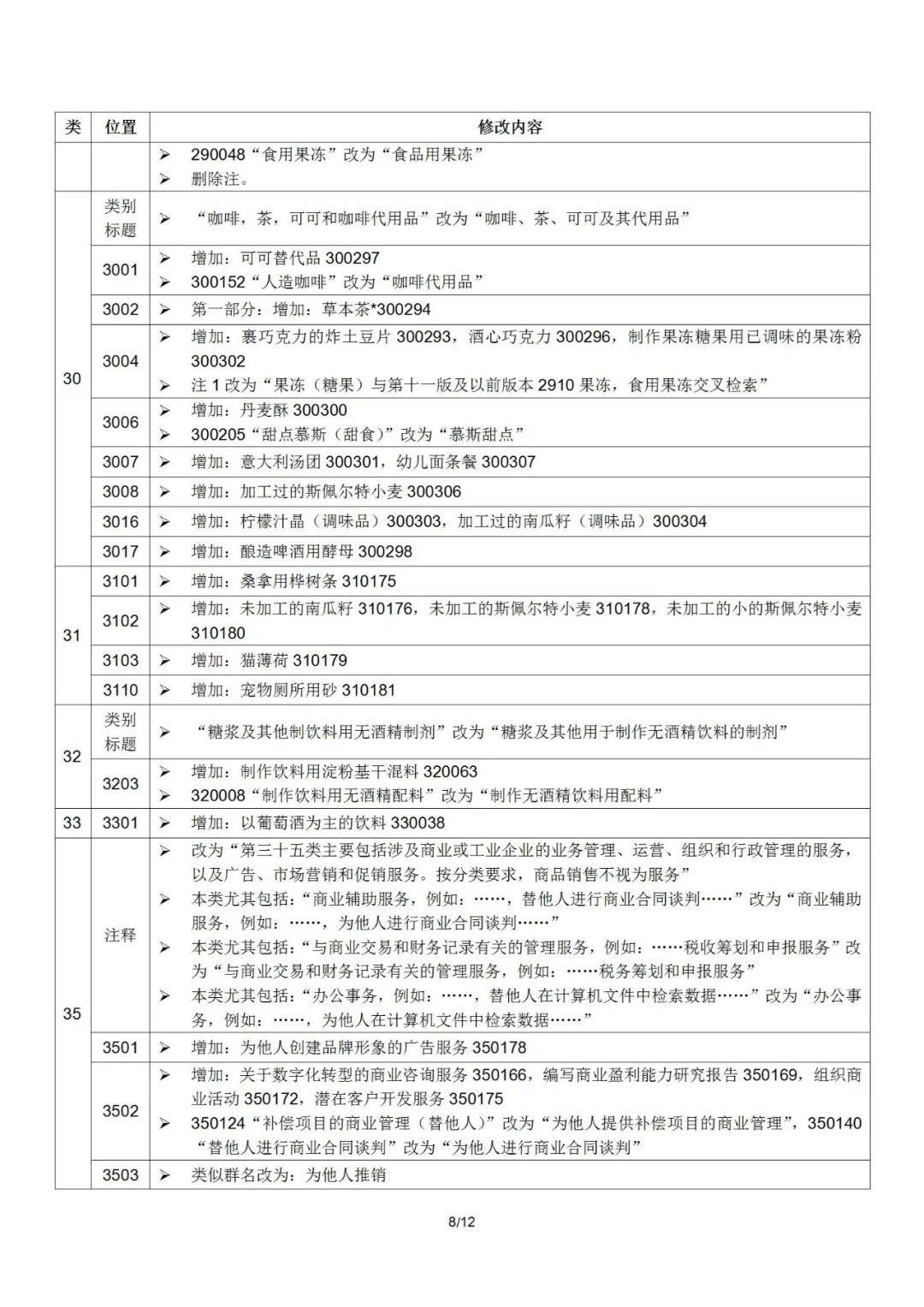 2022.1.1起！“尼斯分類(lèi)第十一版2022文本”正式啟用