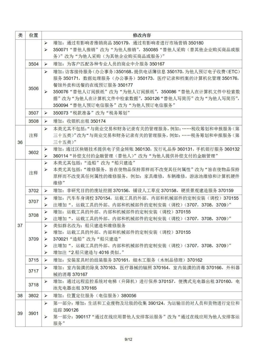 2022.1.1起！“尼斯分類(lèi)第十一版2022文本”正式啟用