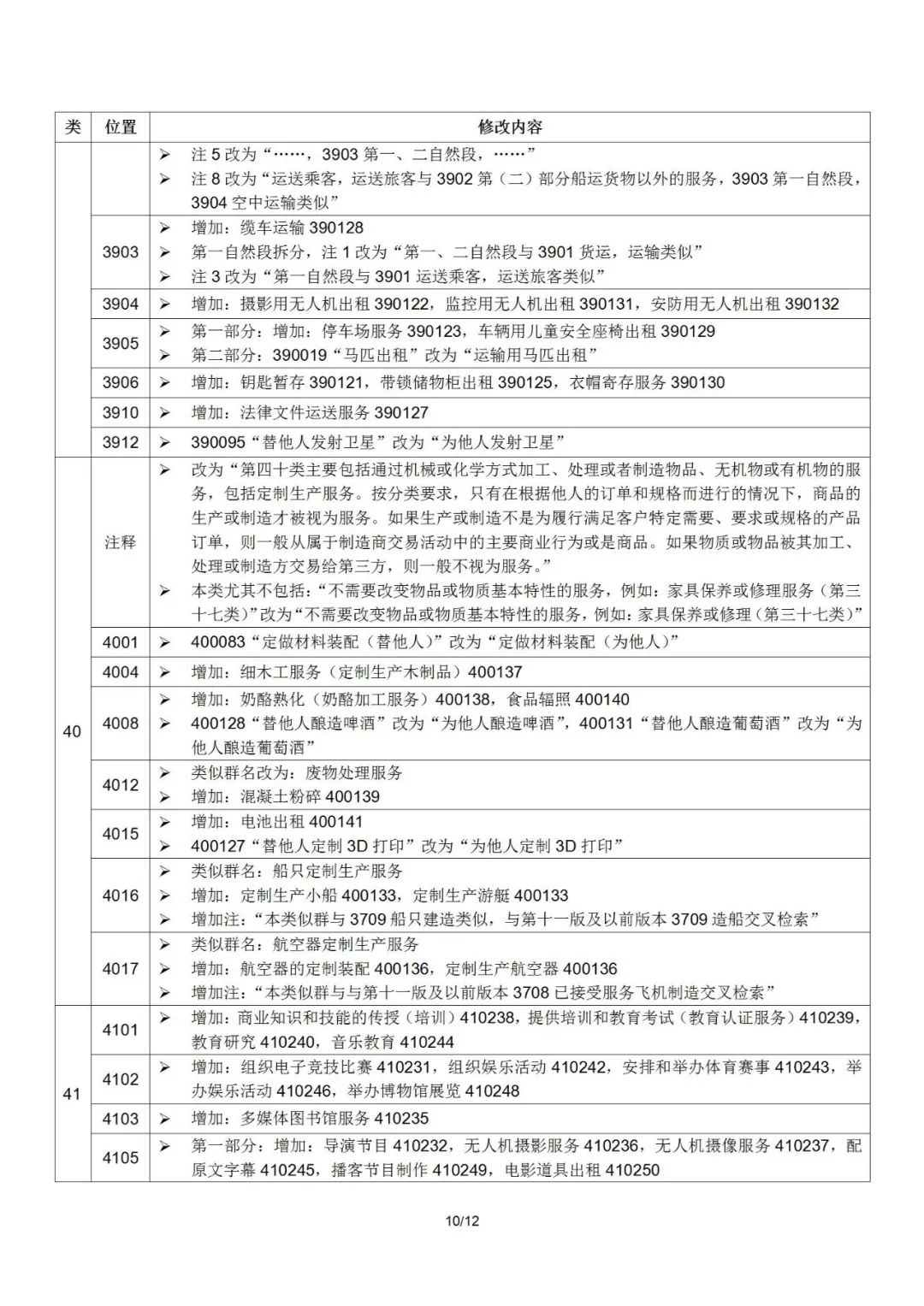 2022.1.1起！“尼斯分類(lèi)第十一版2022文本”正式啟用