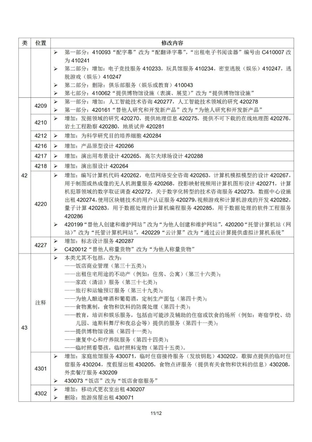 2022.1.1起！“尼斯分類(lèi)第十一版2022文本”正式啟用