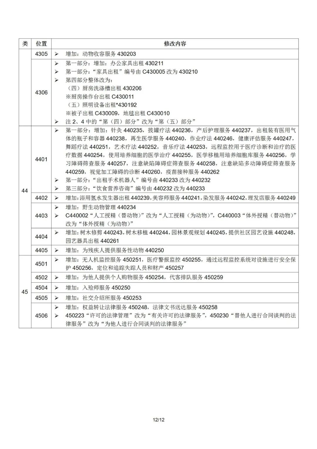 2022.1.1起！“尼斯分類(lèi)第十一版2022文本”正式啟用