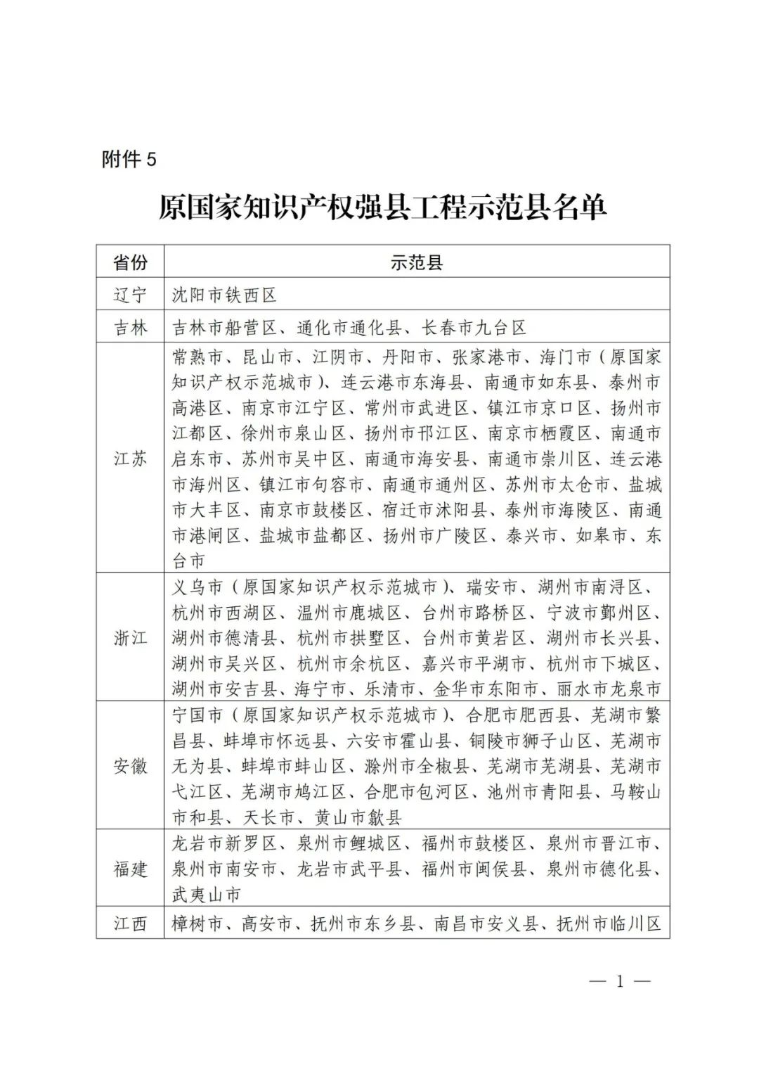 國知局：面向城市、縣域、園區(qū)開展知識(shí)產(chǎn)權(quán)強(qiáng)國建設(shè)試點(diǎn)示范工作