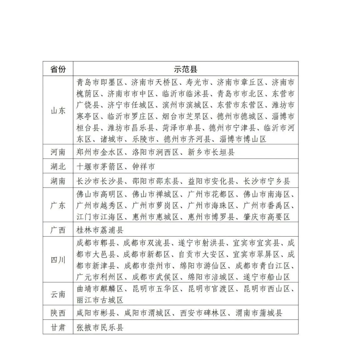 國知局：面向城市、縣域、園區(qū)開展知識(shí)產(chǎn)權(quán)強(qiáng)國建設(shè)試點(diǎn)示范工作