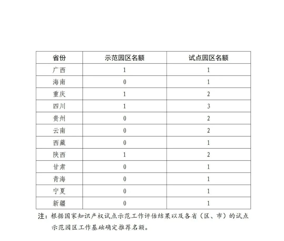 國知局：面向城市、縣域、園區(qū)開展知識(shí)產(chǎn)權(quán)強(qiáng)國建設(shè)試點(diǎn)示范工作