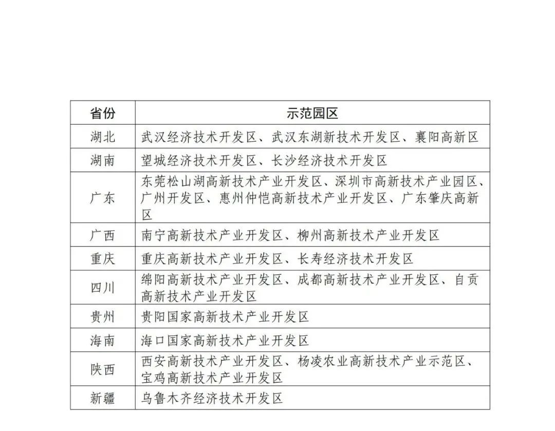 國知局：面向城市、縣域、園區(qū)開展知識(shí)產(chǎn)權(quán)強(qiáng)國建設(shè)試點(diǎn)示范工作