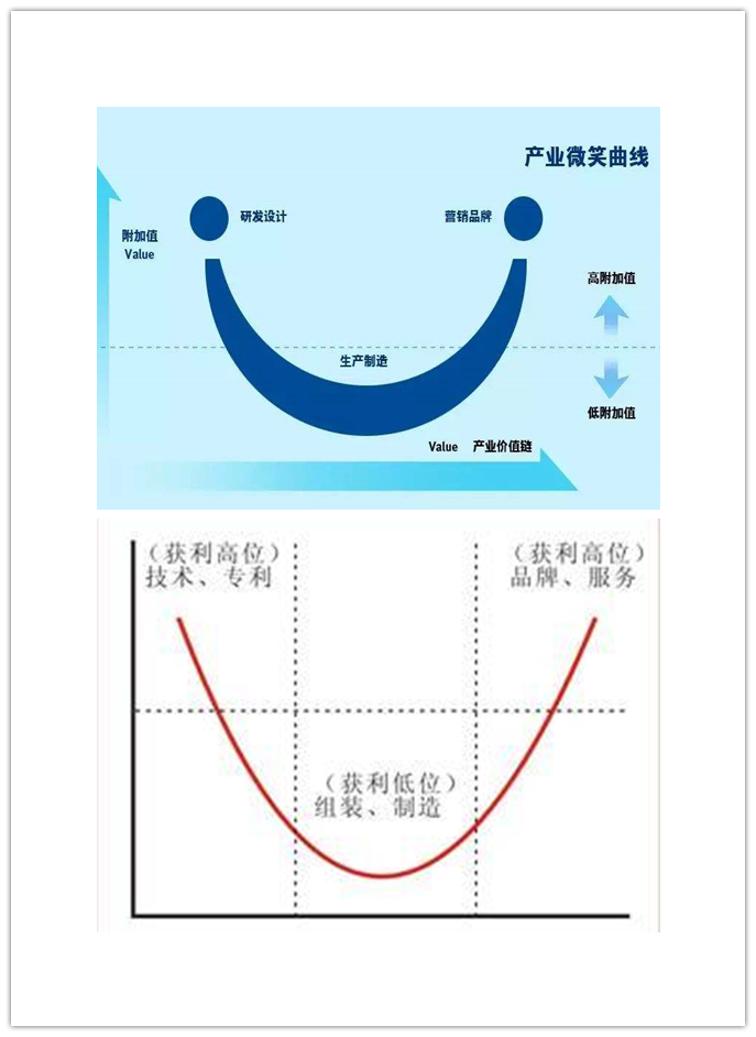 你想要的風(fēng)口來了！“專精特新”劈開中小企業(yè)發(fā)展的天花板！