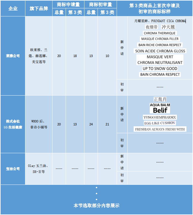 洞察美妝行業(yè)發(fā)展趨勢，賦能美妝企業(yè)決勝市場競爭，美妝行業(yè)商標(biāo)簡報（第2期）請查收