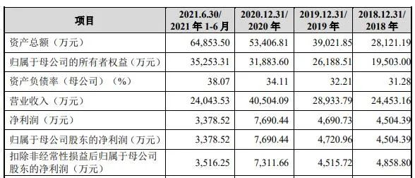 IPO觀察｜唯萬(wàn)密封成立13年僅一項(xiàng)發(fā)明專利？與前關(guān)聯(lián)方藕斷絲連