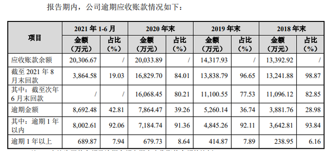 IPO觀察｜唯萬(wàn)密封成立13年僅一項(xiàng)發(fā)明專利？與前關(guān)聯(lián)方藕斷絲連