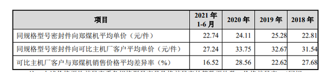 IPO觀察｜唯萬(wàn)密封成立13年僅一項(xiàng)發(fā)明專利？與前關(guān)聯(lián)方藕斷絲連