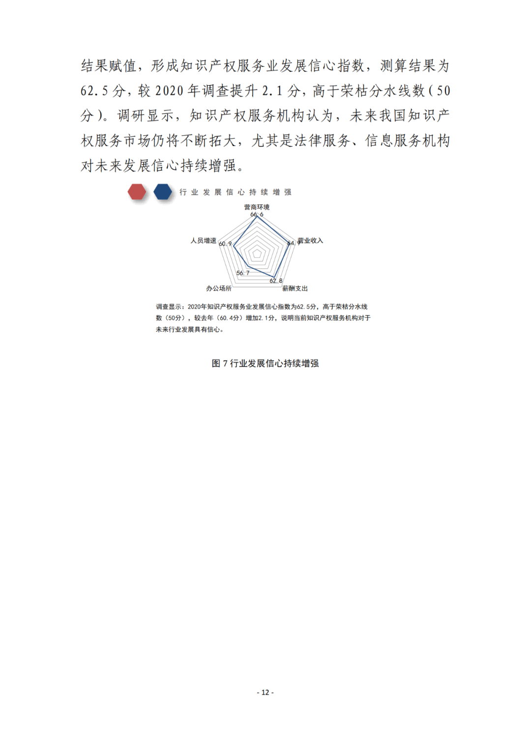 《2021年全國(guó)知識(shí)產(chǎn)權(quán)服務(wù)業(yè)統(tǒng)計(jì)調(diào)查報(bào)告》全文發(fā)布！