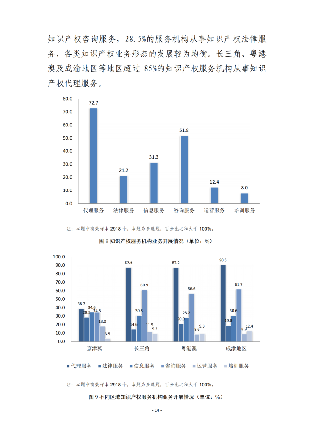 《2021年全國(guó)知識(shí)產(chǎn)權(quán)服務(wù)業(yè)統(tǒng)計(jì)調(diào)查報(bào)告》全文發(fā)布！