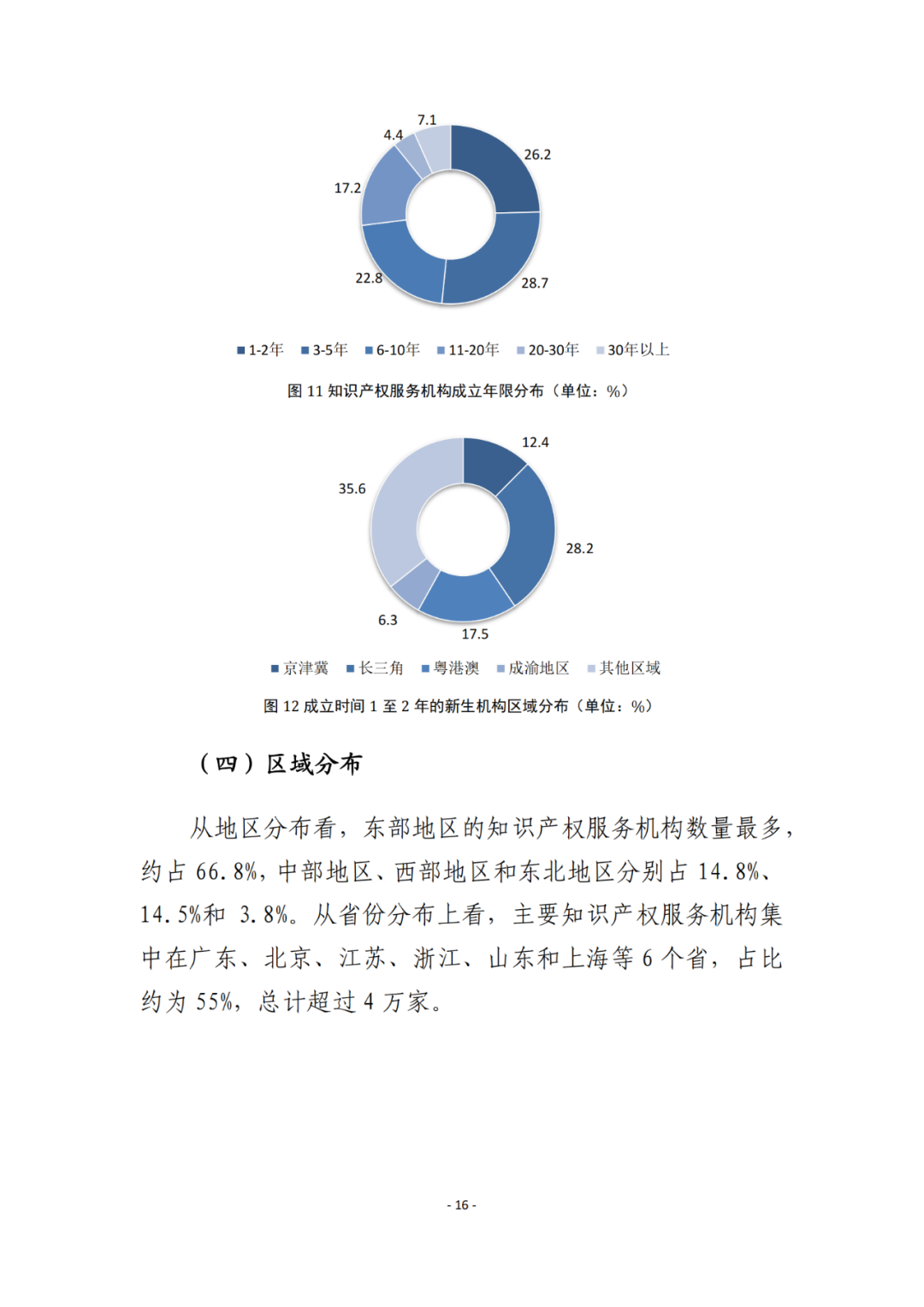 《2021年全國(guó)知識(shí)產(chǎn)權(quán)服務(wù)業(yè)統(tǒng)計(jì)調(diào)查報(bào)告》全文發(fā)布！