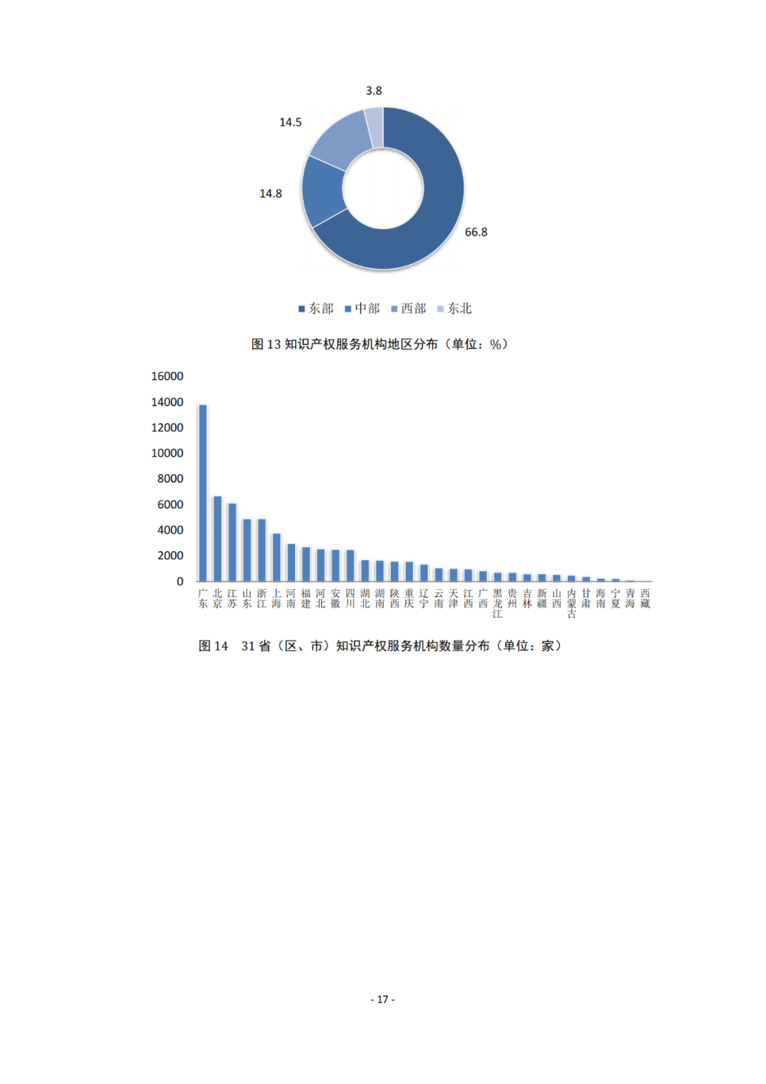 《2021年全國(guó)知識(shí)產(chǎn)權(quán)服務(wù)業(yè)統(tǒng)計(jì)調(diào)查報(bào)告》全文發(fā)布！