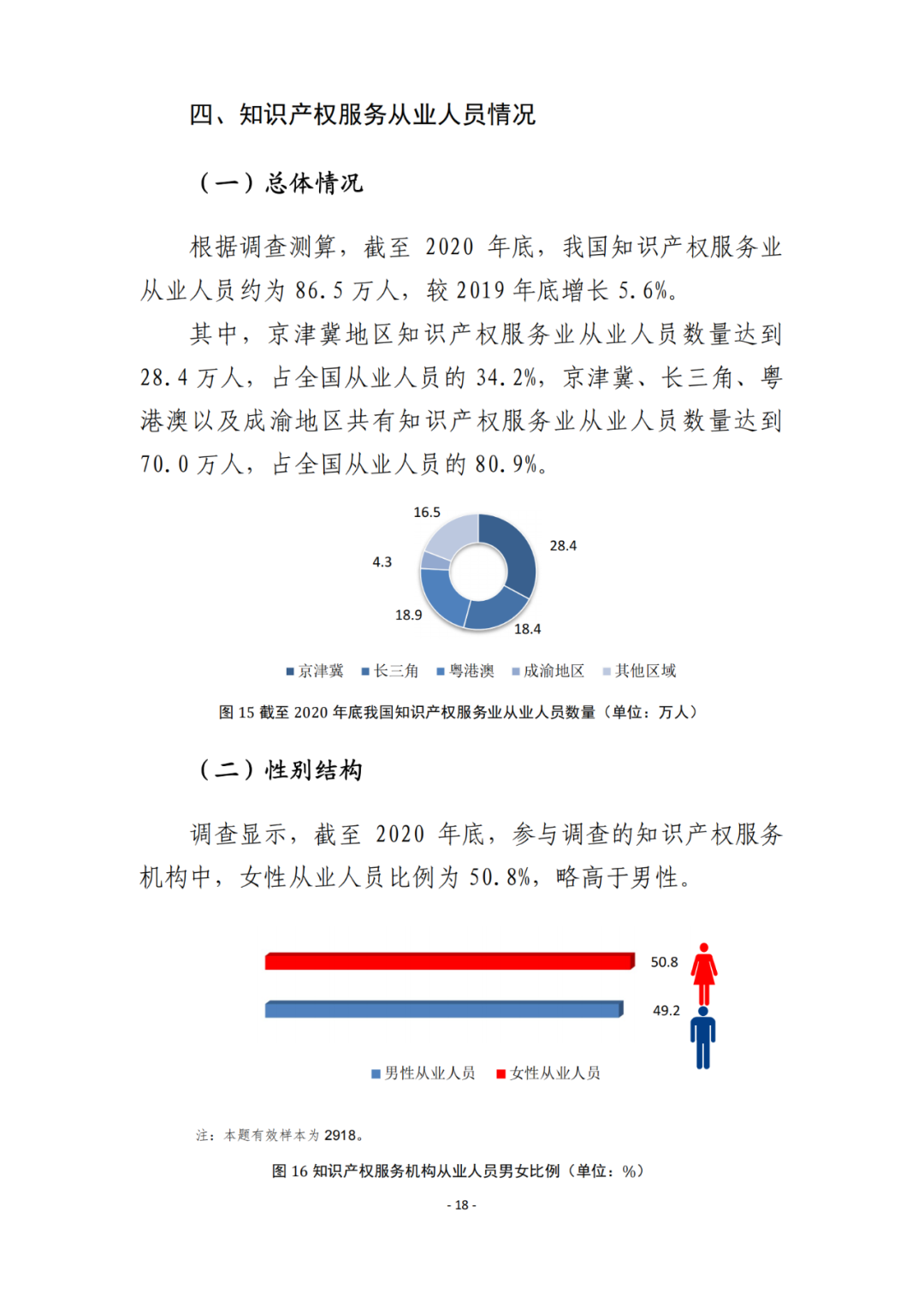 《2021年全國知識(shí)產(chǎn)權(quán)服務(wù)業(yè)統(tǒng)計(jì)調(diào)查報(bào)告》全文發(fā)布！