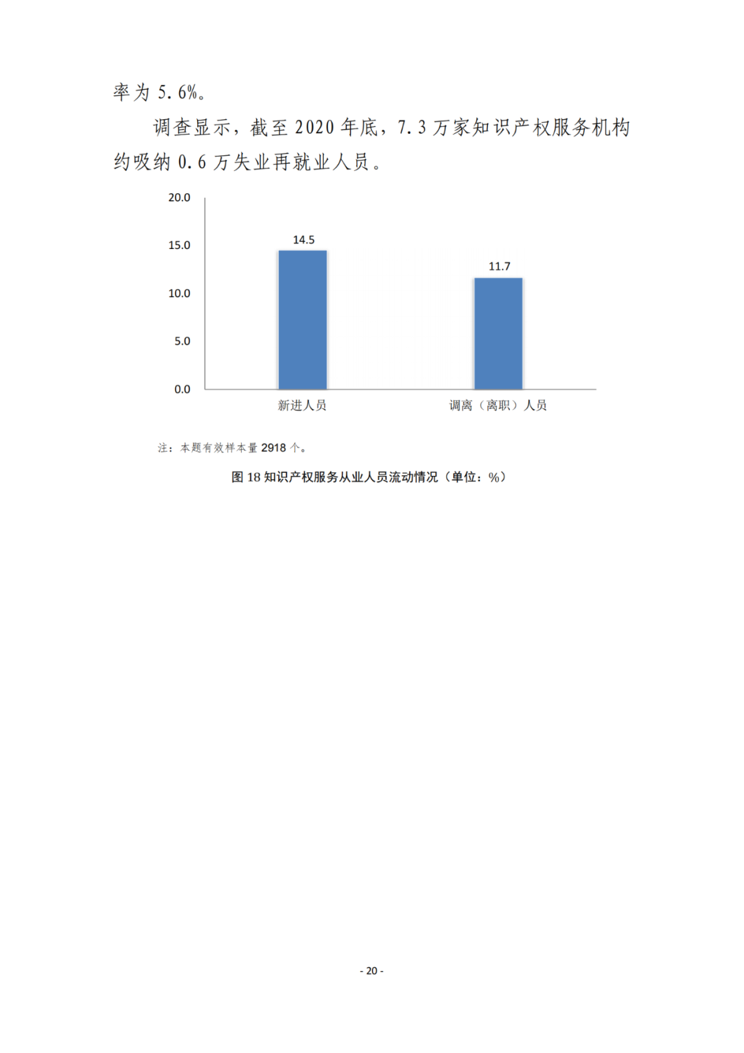 《2021年全國(guó)知識(shí)產(chǎn)權(quán)服務(wù)業(yè)統(tǒng)計(jì)調(diào)查報(bào)告》全文發(fā)布！