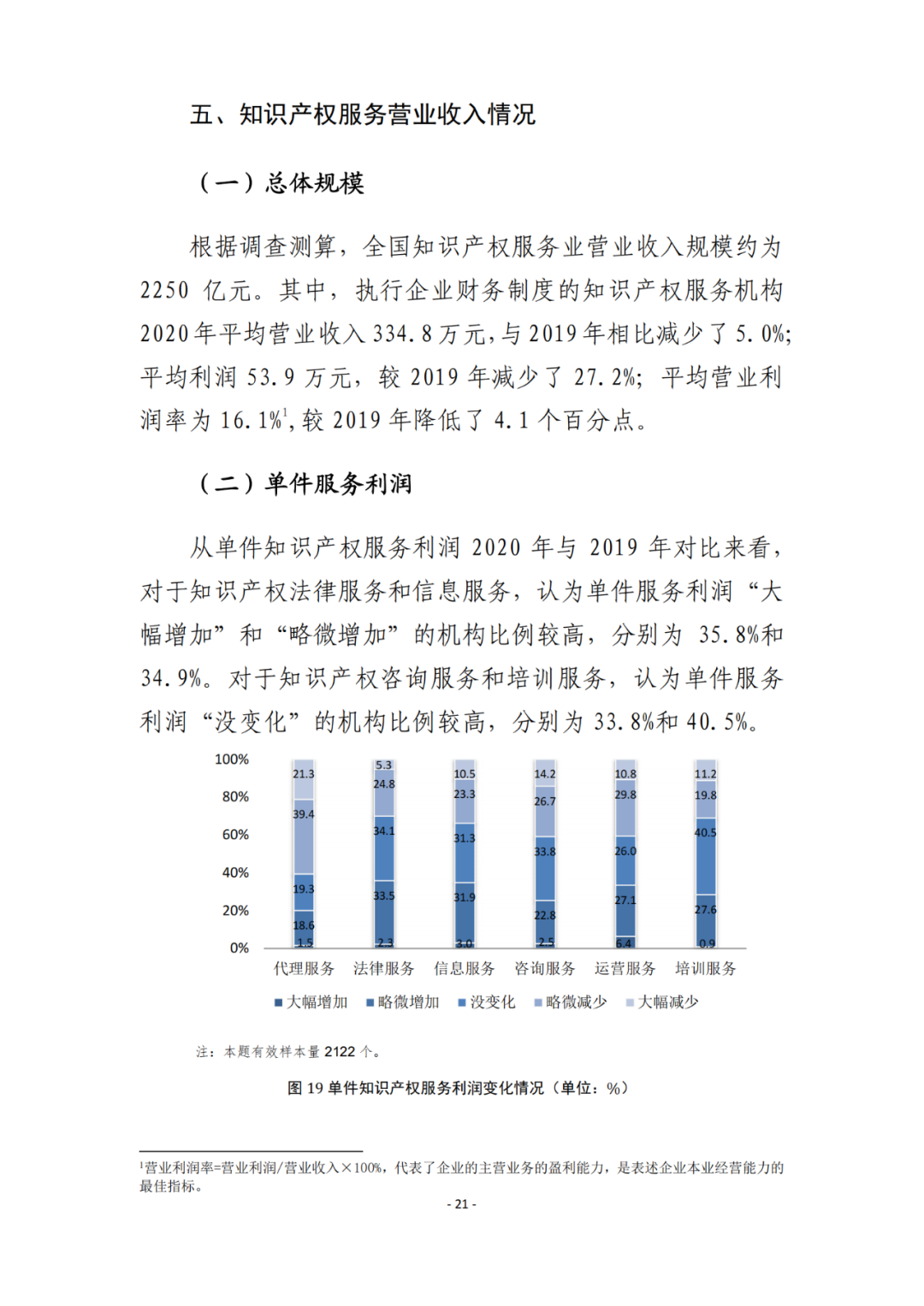 《2021年全國知識(shí)產(chǎn)權(quán)服務(wù)業(yè)統(tǒng)計(jì)調(diào)查報(bào)告》全文發(fā)布！