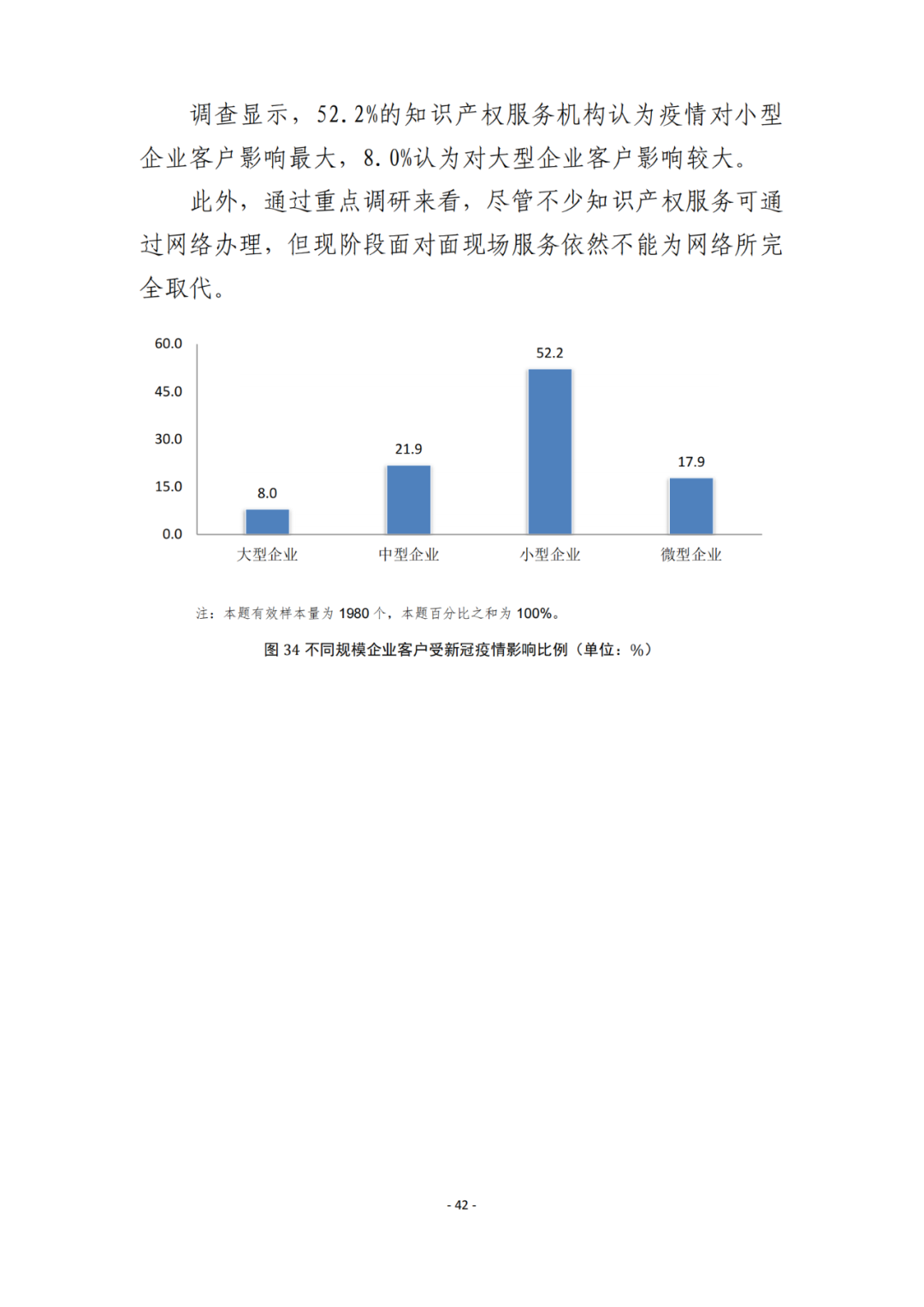 《2021年全國知識(shí)產(chǎn)權(quán)服務(wù)業(yè)統(tǒng)計(jì)調(diào)查報(bào)告》全文發(fā)布！