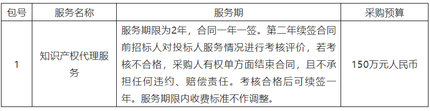 150萬！深圳先進(jìn)電子材料國際創(chuàng)新研究院將采購2年知識產(chǎn)權(quán)代理服務(wù)采購項(xiàng)目公開招標(biāo)公告