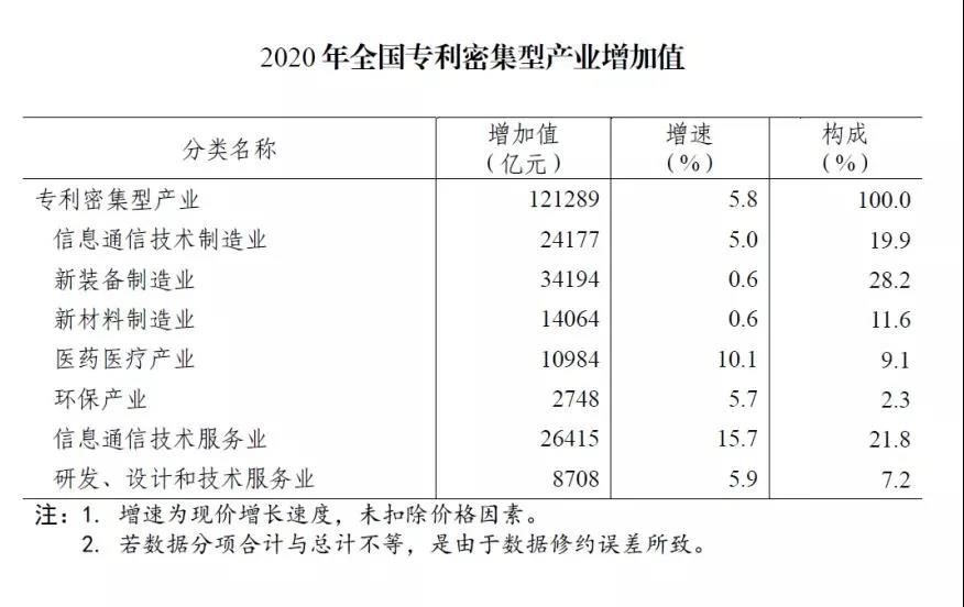 #晨報(bào)#約談?wù)?3家平臺(tái)型商標(biāo)代理機(jī)構(gòu)，促進(jìn)平臺(tái)經(jīng)濟(jì)規(guī)范