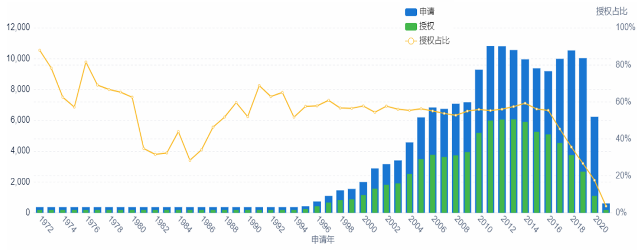 《第三代半導(dǎo)體-氮化鎵(GaN)技術(shù)洞察報(bào)告》發(fā)布！氮化鎵正在改變世界 中國企業(yè)發(fā)力強(qiáng)勁