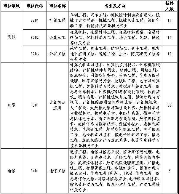 聘！審協(xié)北京中心招聘180名「發(fā)明專利實(shí)審審查員」