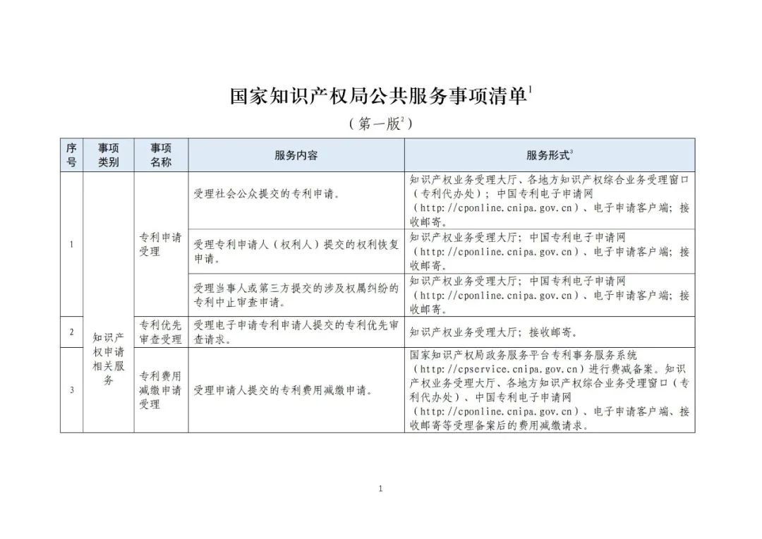 收藏！國(guó)知局公布49項(xiàng)公共服務(wù)事項(xiàng)清單