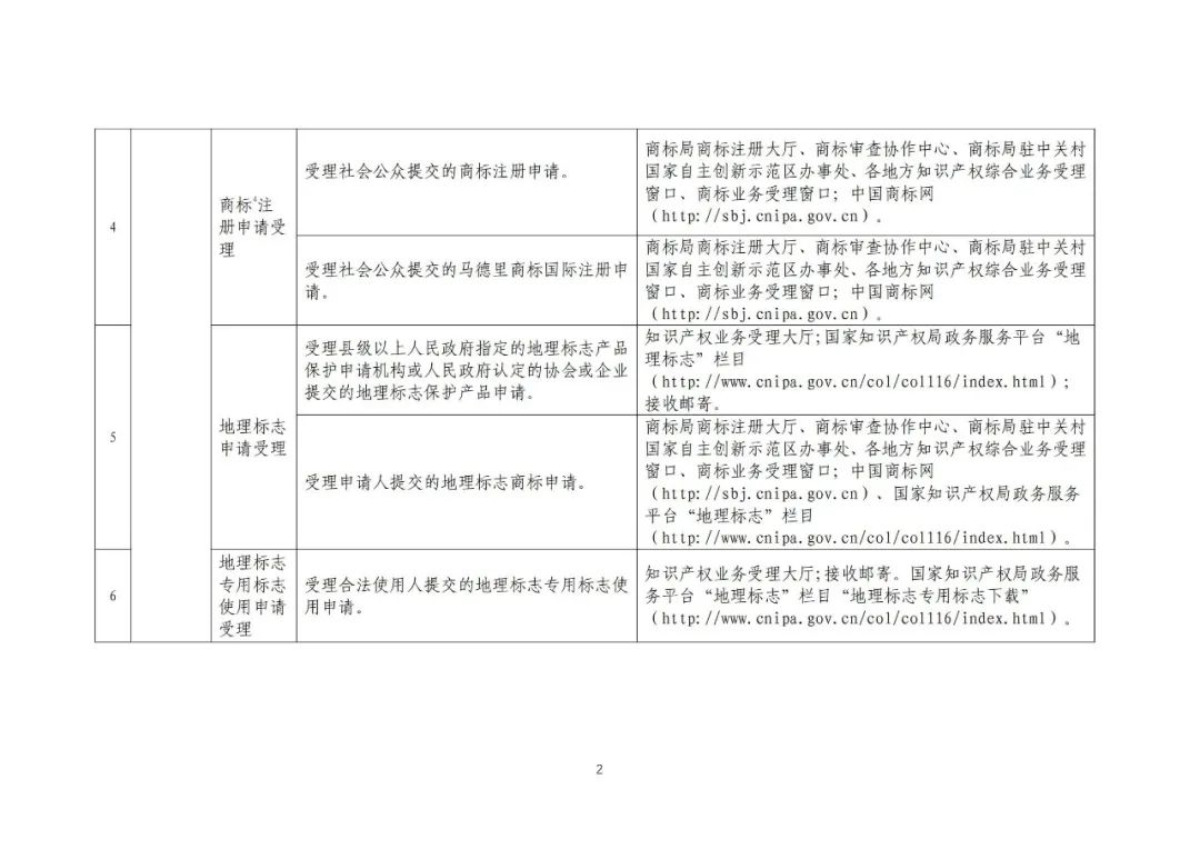 收藏！國(guó)知局公布49項(xiàng)公共服務(wù)事項(xiàng)清單