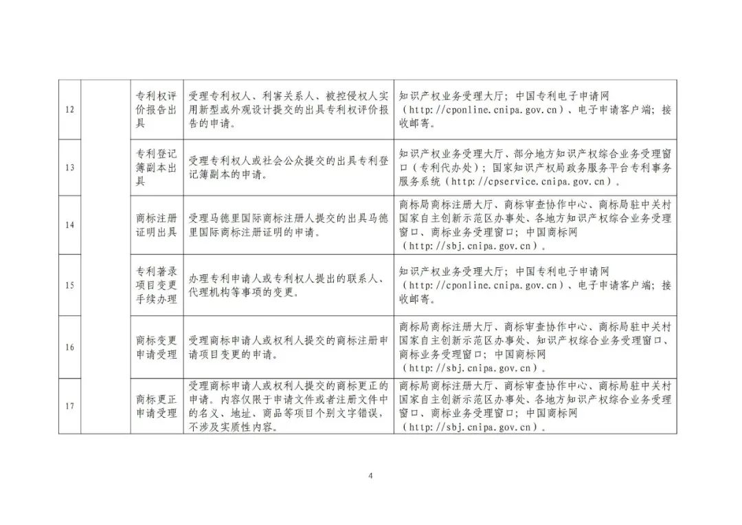 收藏！國(guó)知局公布49項(xiàng)公共服務(wù)事項(xiàng)清單