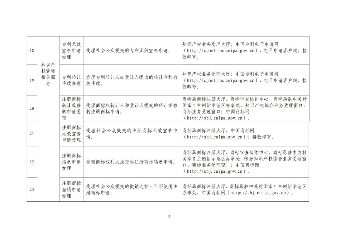 收藏！國(guó)知局公布49項(xiàng)公共服務(wù)事項(xiàng)清單