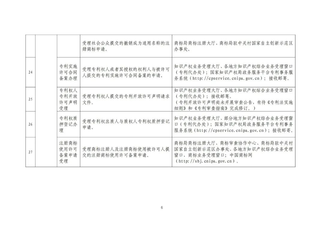 收藏！國(guó)知局公布49項(xiàng)公共服務(wù)事項(xiàng)清單