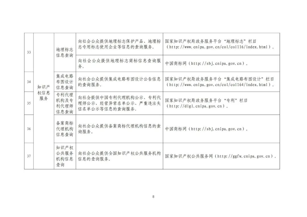 收藏！國(guó)知局公布49項(xiàng)公共服務(wù)事項(xiàng)清單