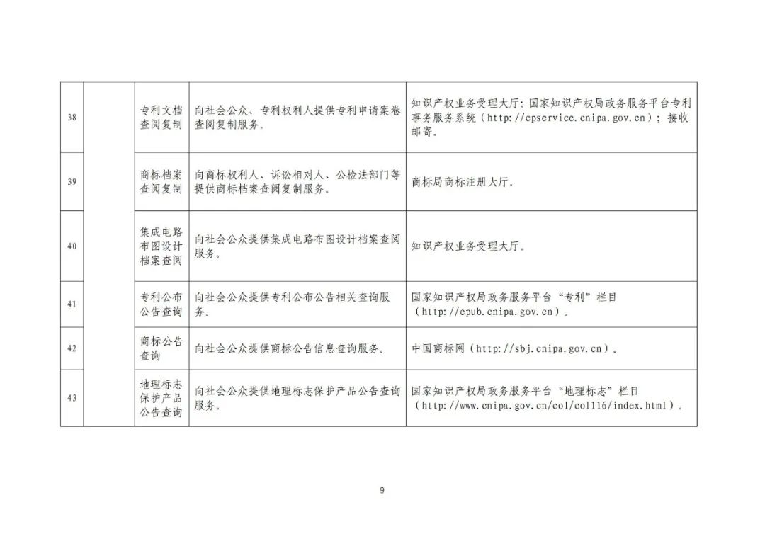 收藏！國(guó)知局公布49項(xiàng)公共服務(wù)事項(xiàng)清單