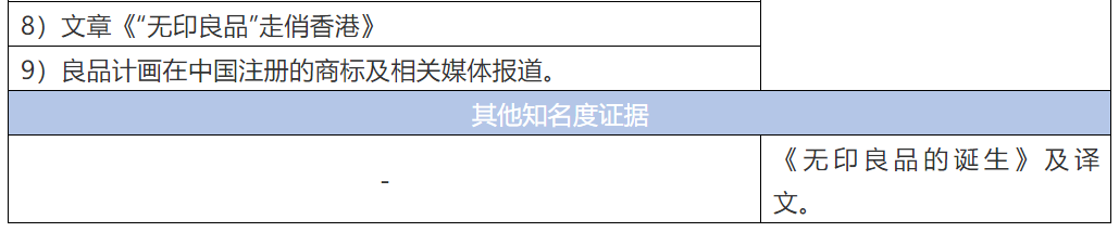 “無印良品”商標戰(zhàn)（上）