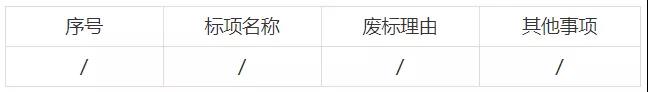 5家機構中標！“保證授權”“未授權或出現(xiàn)非正常，則免費再次申請”！一高校870萬招標代理機構