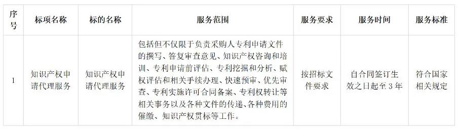 5家機構中標！“保證授權”“未授權或出現(xiàn)非正常，則免費再次申請”！一高校870萬招標代理機構