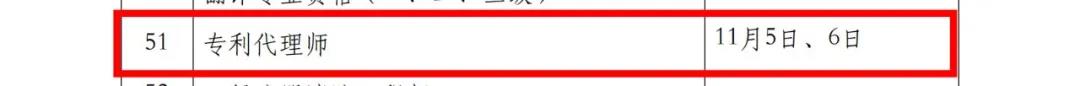 2022年專利代理師考試、知識(shí)產(chǎn)權(quán)師考試時(shí)間定了！