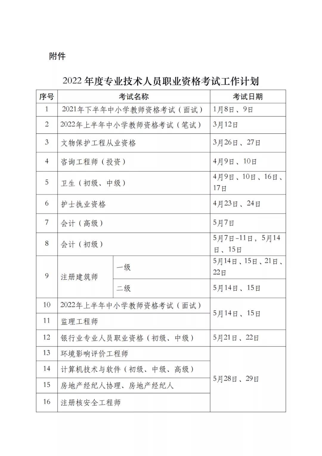 2022年專(zhuān)利代理師考試、知識(shí)產(chǎn)權(quán)師考試時(shí)間定了！