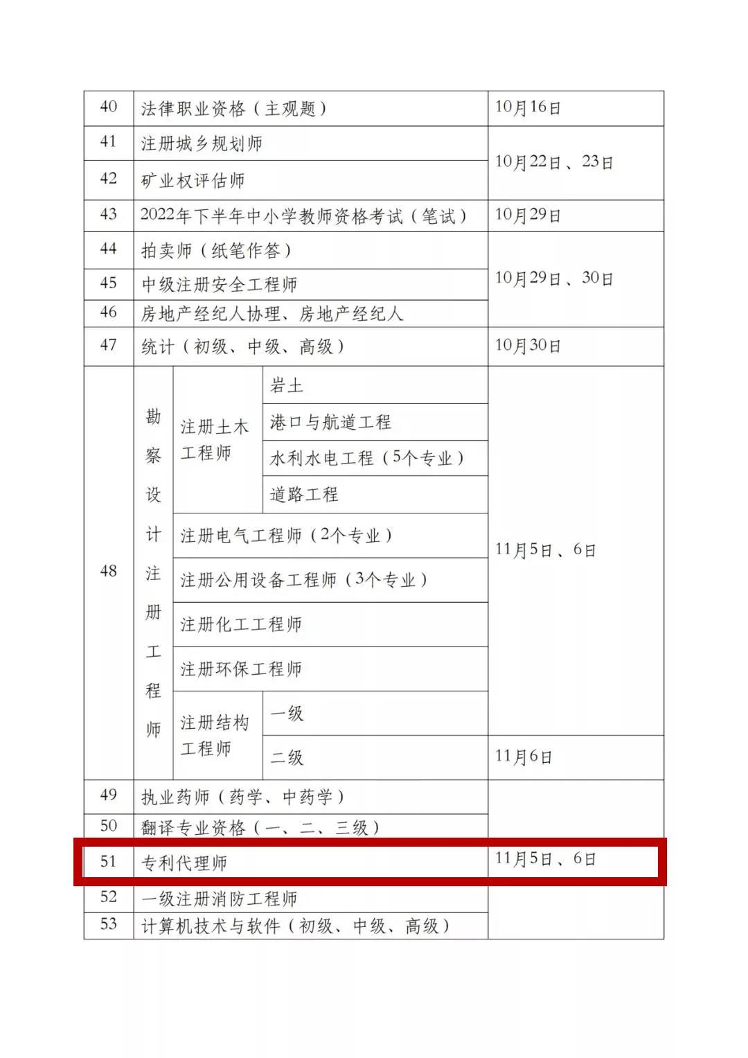 2022年專(zhuān)利代理師考試、知識(shí)產(chǎn)權(quán)師考試時(shí)間定了！