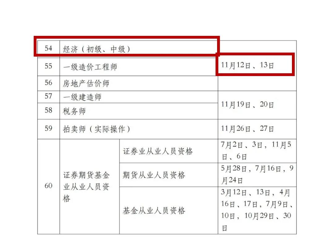 2022年專(zhuān)利代理師考試、知識(shí)產(chǎn)權(quán)師考試時(shí)間定了！