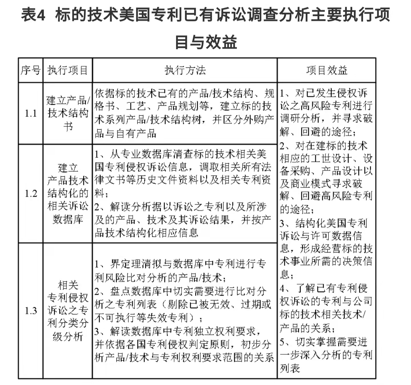 企業(yè)IPR管理經(jīng)驗(yàn)（一）｜從0到N搭建專利體系