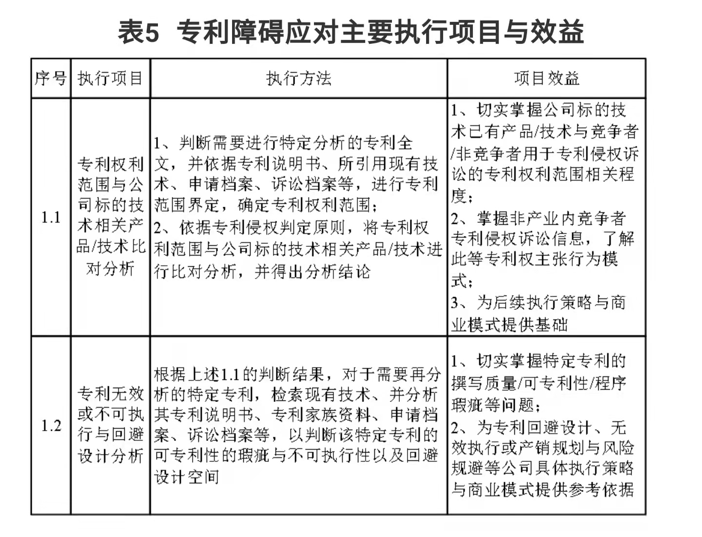 企業(yè)IPR管理經(jīng)驗（一）｜從0到N搭建專利體系